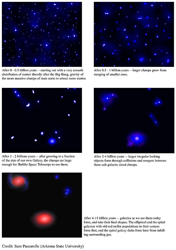 Impact of Star Formation Histories on Galactic Metallicity and Abundance