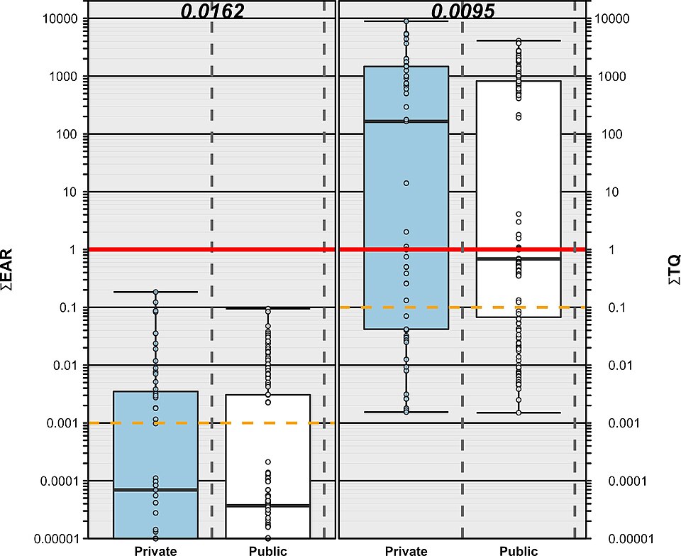 Link Between Prenatal PFAS Exposure and Elevated Blood Pressure in Children
