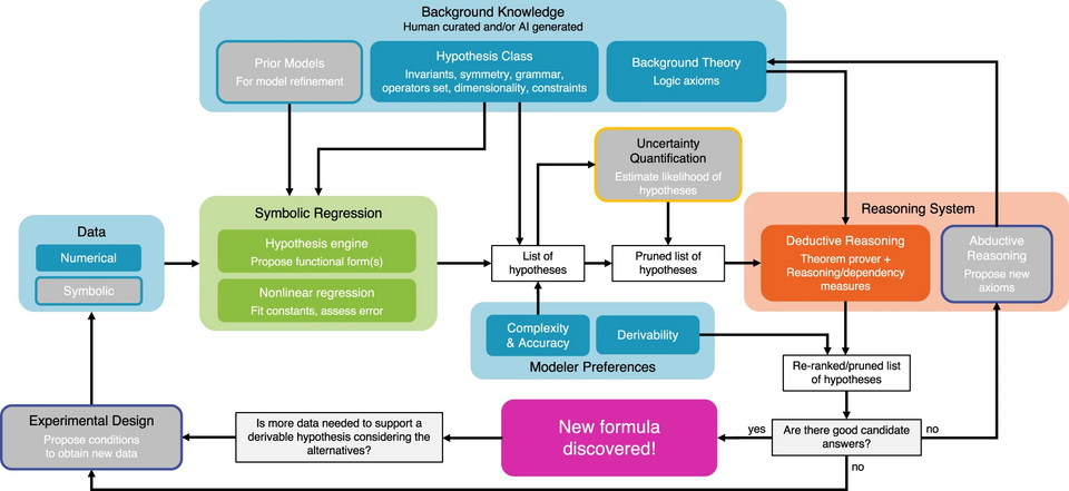 AI-Discovered Rentosertib Shows Promise in Phase 2a Trial for IPF