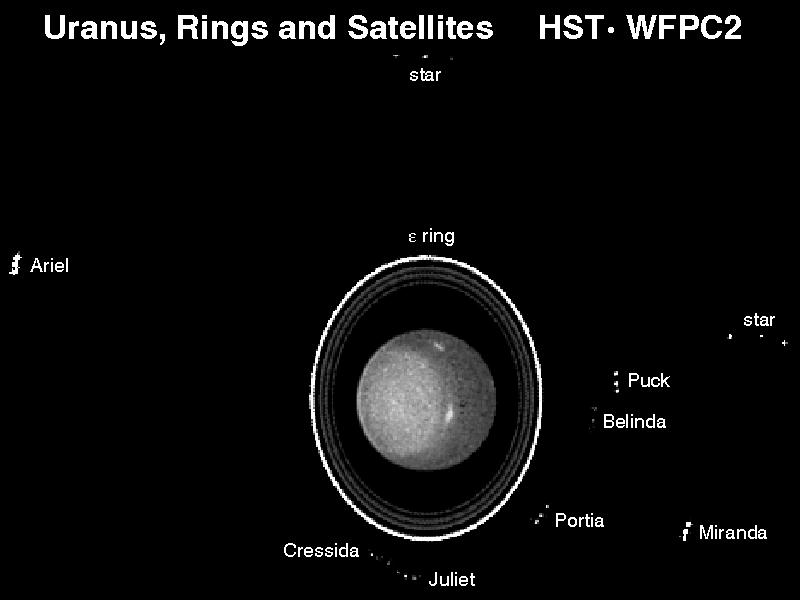 Unexpected Findings on Uranus's Moons Challenge Previous Assumptions