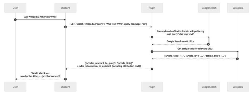 Maximizing ChatGPT: Expert Tips for Enhanced User Experience