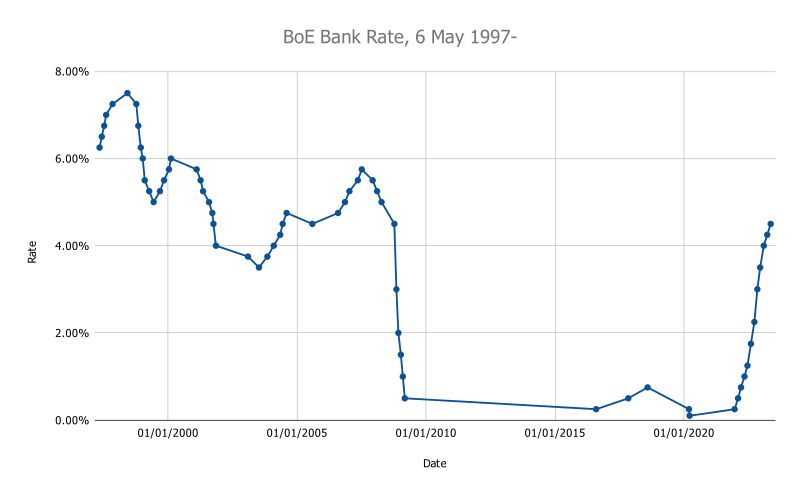 Bank of England to Maintain Interest Rates Amid Economic Challenges