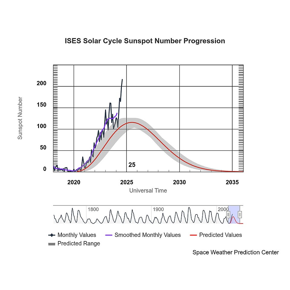 Assessing Radiation Risks from Solar Storms for Future Mars Missions