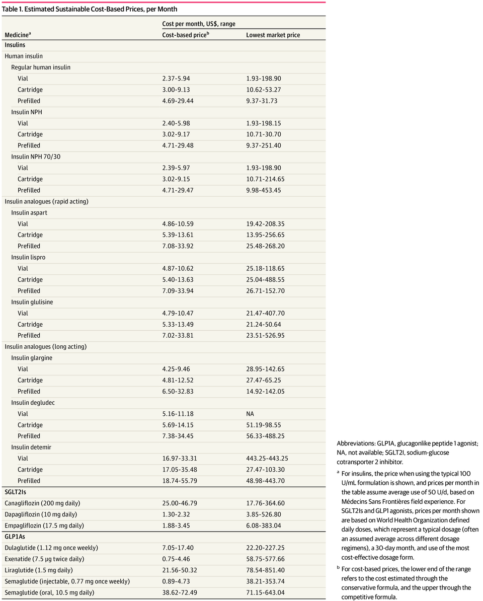 Semaglutide Enhances Walking Ability in Patients with PAD and Diabetes